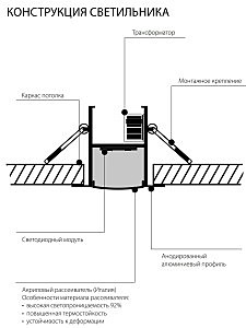 Потолочная люстра Elektrostandart Профильный светодиодный светильник ССП встраиваемый 9W 600Lm 53см